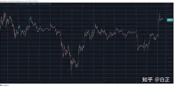 关于FTX创下年内新高，上扬幅高达15.74%，还能追吗？的信息