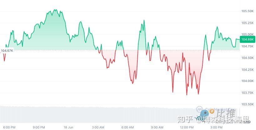 关于加密市场上扬势惊人，一夜飙升48%，加密市场沸腾！的信息-爱游戏APP