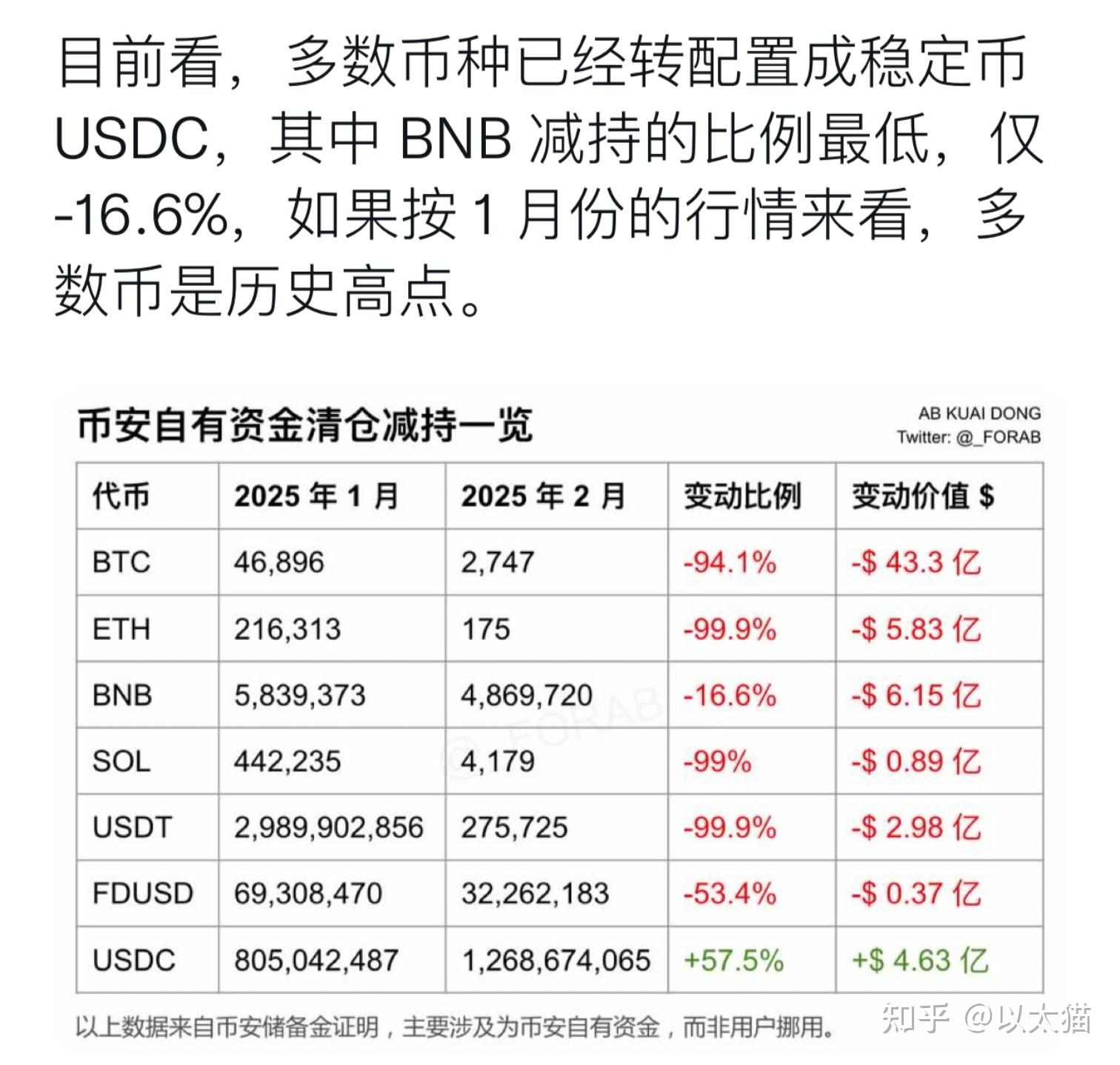 马斯克再次发推，币安瞬间上上扬326%！的简单介绍