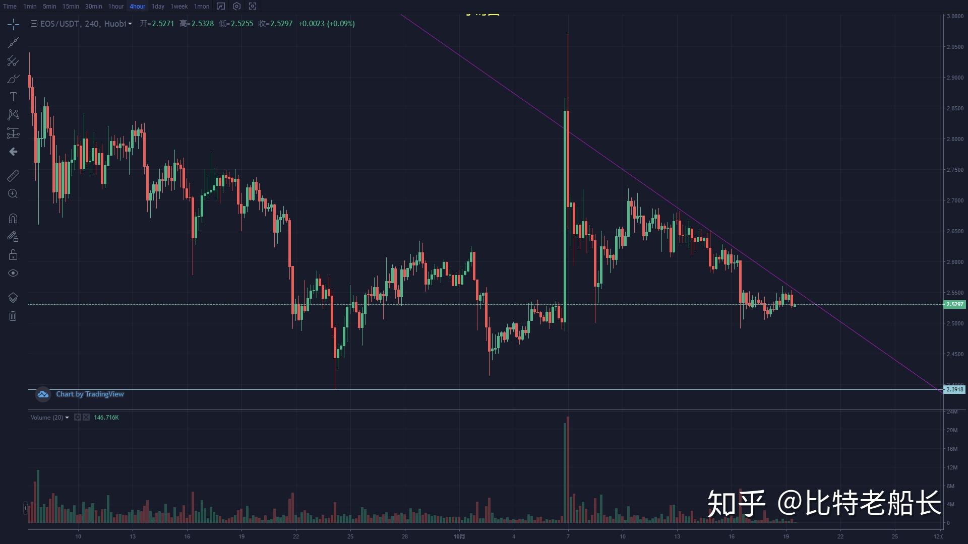 XRP打破年内纪录，攀升幅高达410%，还还来得及吗？-ayx