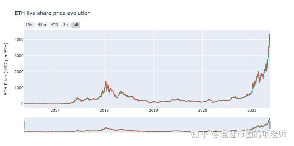 Coinbase上涨势惊人，一夜飙升加密市场%，加密市场沸腾，市场关注-爱游戏官网