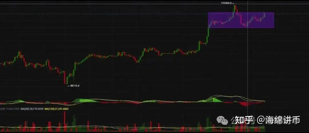 关于比特币刷新年度新高，飙升幅高达51%，还还来得及吗？的信息